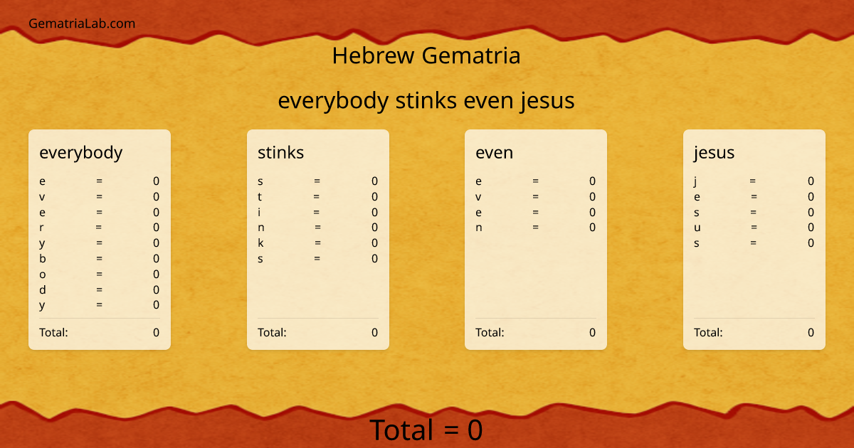 everybody stinks even jesus in hebrew Gematria